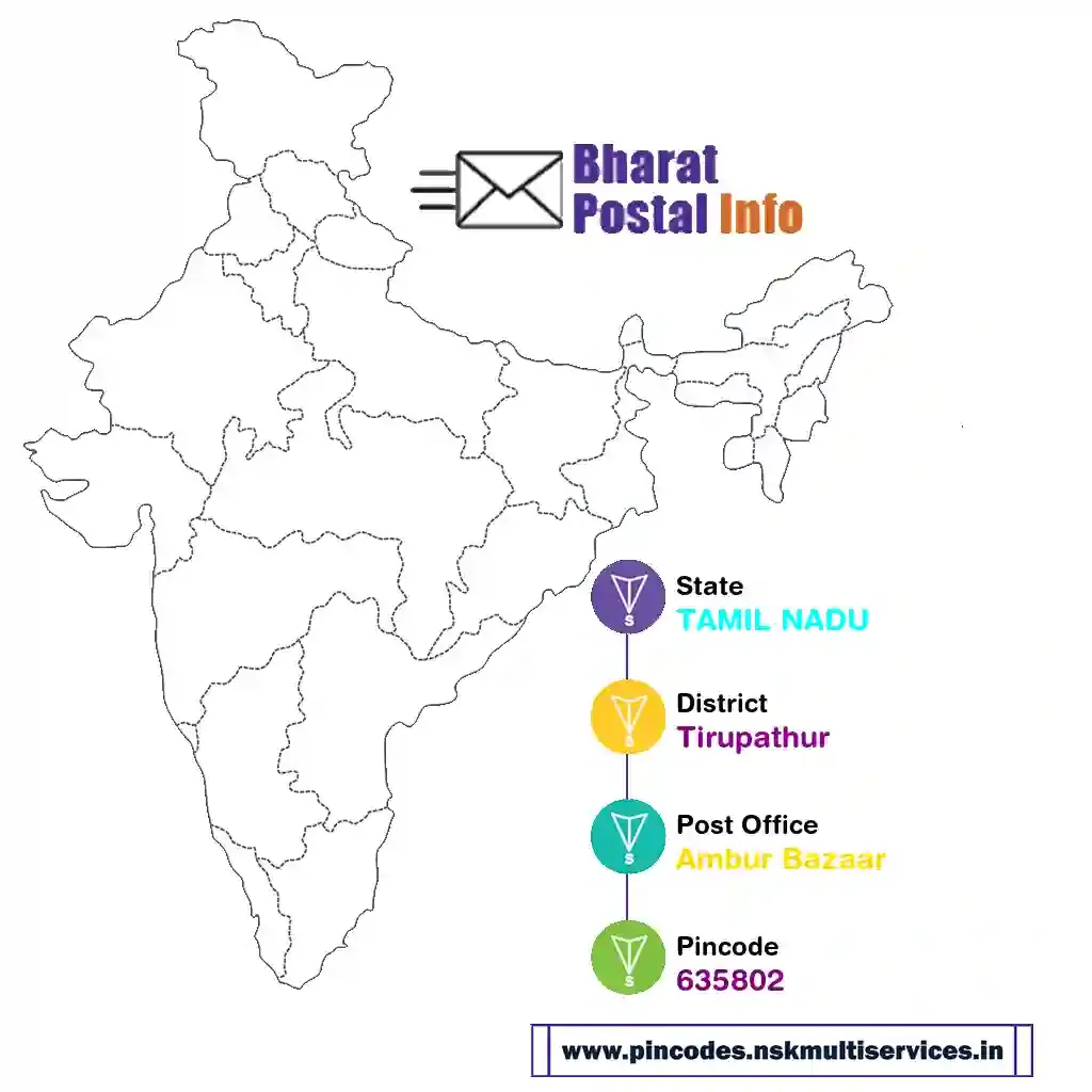 tamil nadu-tirupathur-ambur bazaar-635802